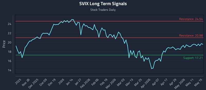 SVIX Long Term Analysis for May 17 2026 SVIX Long Term Analysis for May 17 2026