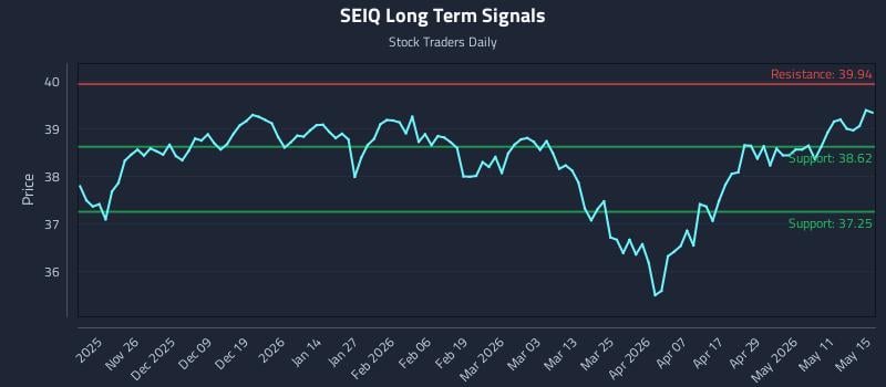 SEIQ Long Term Analysis for May 17 2026 SEIQ Long Term Analysis for May 17 2026