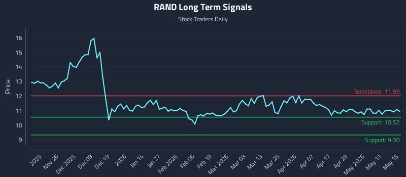 RAND Long Term Analysis for May 17 2026 RAND Long Term Analysis for May 17 2026