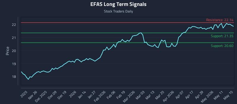 EFAS Long Term Analysis for May 17 2026