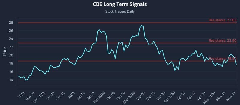 CDE Long Term Analysis for May 17 2026 CDE Long Term Analysis for May 17 2026