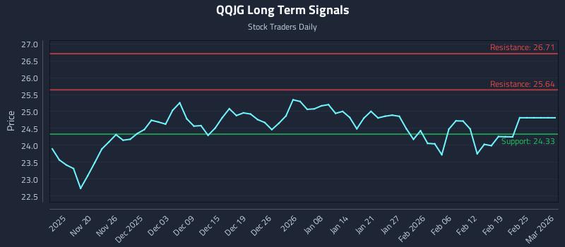 QQJG Long Term Analysis for May 17 2026 QQJG Long Term Analysis for May 17 2026