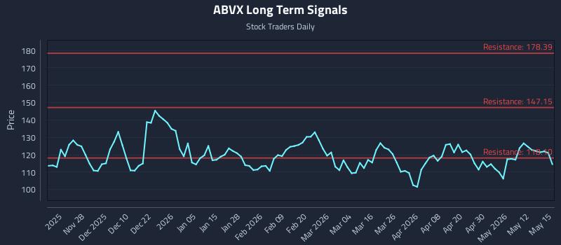 ABVX Long Term Analysis for May 18 2026