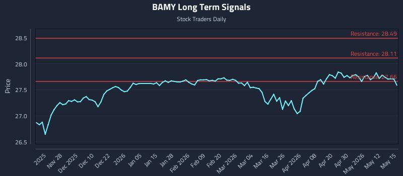 BAMY Long Term Analysis for May 18 2026 BAMY Long Term Analysis for May 18 2026
