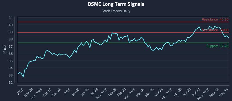 DSMC Long Term Analysis for May 18 2026 DSMC Long Term Analysis for May 18 2026