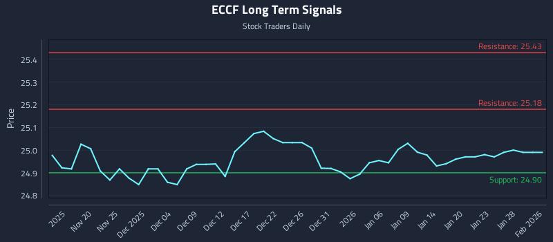ECCF Long Term Analysis for May 18 2026 ECCF Long Term Analysis for May 18 2026