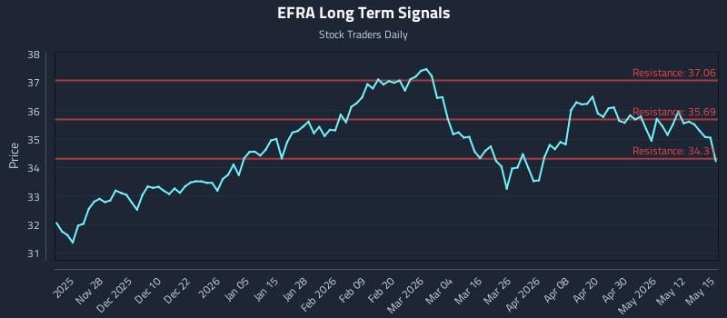 EFRA Long Term Analysis for May 18 2026 EFRA Long Term Analysis for May 18 2026