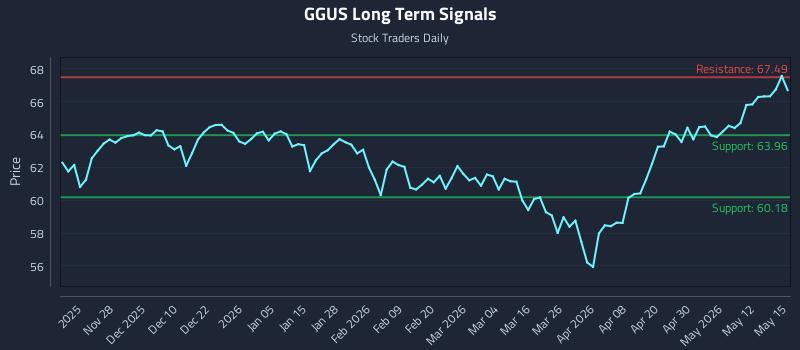 GGUS Long Term Analysis for May 18 2026