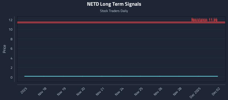 NETD Long Term Analysis for May 18 2026 NETD Long Term Analysis for May 18 2026