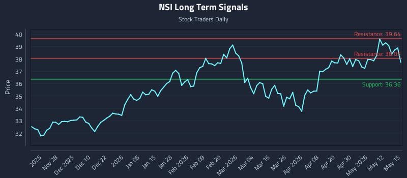 NSI Long Term Analysis for May 18 2026
