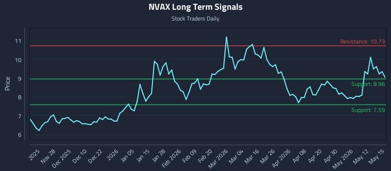 1 News Article Image Why (NVAX) Price Action Is Critical for Tactical Trading
