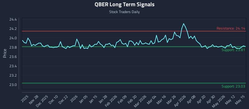 QBER Long Term Analysis for May 18 2026 QBER Long Term Analysis for May 18 2026