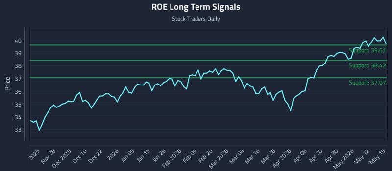 ROE Long Term Analysis for May 18 2026