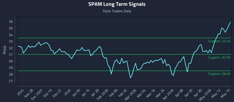 How Themes Cybersecurity Etf (SPAM) Affects Rotational Strategy Timing