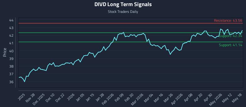 DIVD Long Term Analysis for May 18 2026 DIVD Long Term Analysis for May 18 2026