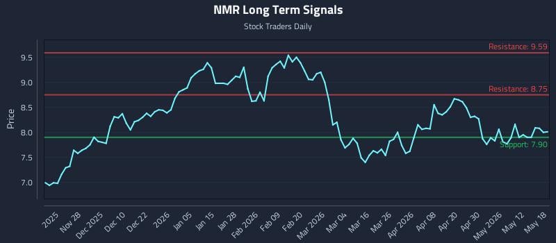 NMR Long Term Analysis for May 18 2026 NMR Long Term Analysis for May 18 2026