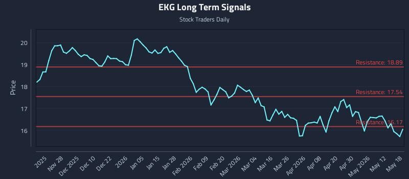 EKG Long Term Analysis for May 18 2026