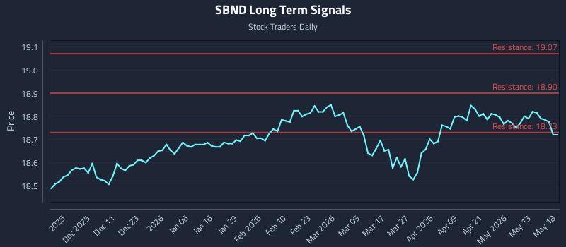 SBND Long Term Analysis for May 19 2026 SBND Long Term Analysis for May 19 2026