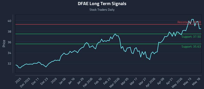 DFAE Long Term Analysis for May 19 2026 DFAE Long Term Analysis for May 19 2026