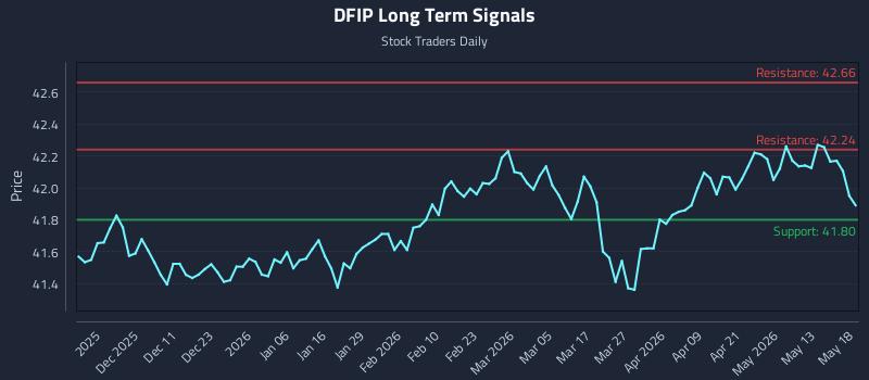 DFIP Long Term Analysis for May 19 2026 DFIP Long Term Analysis for May 19 2026
