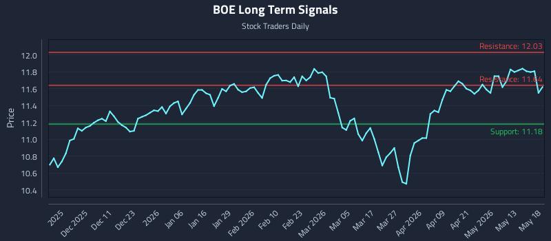 BOE Long Term Analysis for May 19 2026 BOE Long Term Analysis for May 19 2026