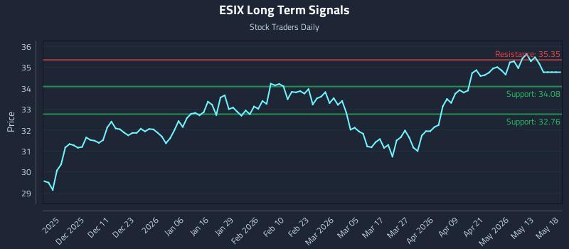 ESIX Long Term Analysis for May 19 2026 ESIX Long Term Analysis for May 19 2026