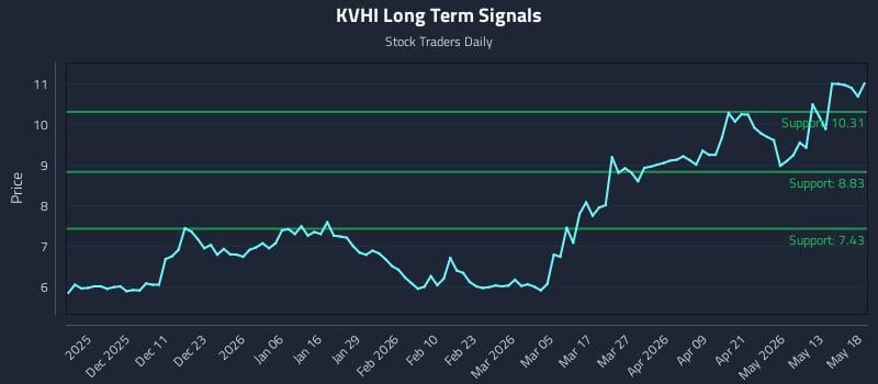 KVHI Long Term Analysis for May 19 2026 KVHI Long Term Analysis for May 19 2026