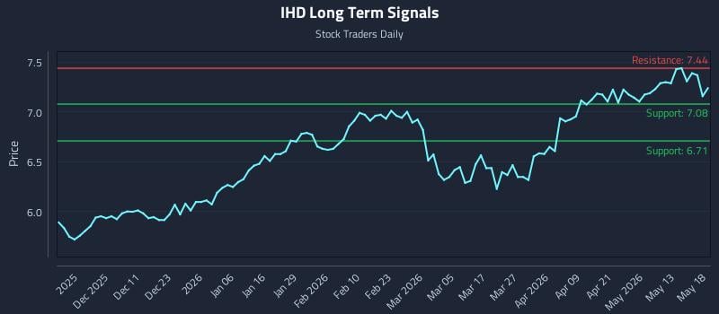 IHD Long Term Analysis for May 19 2026 IHD Long Term Analysis for May 19 2026