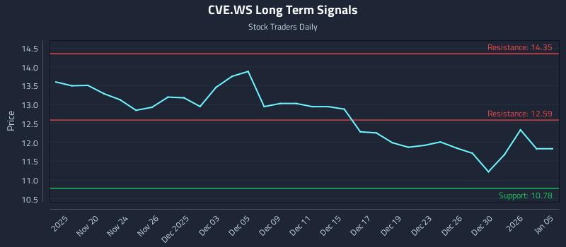 CVE.WS Long Term Analysis for May 19 2026 CVE.WS Long Term Analysis for May 19 2026