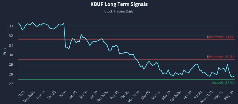 KBUF Long Term Analysis for May 19 2026 KBUF Long Term Analysis for May 19 2026