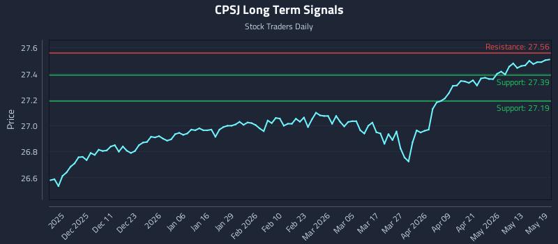 CPSJ Long Term Analysis for May 19 2026 CPSJ Long Term Analysis for May 19 2026