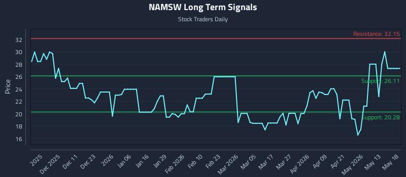 NAMSW Long Term Analysis for May 19 2026 NAMSW Long Term Analysis for May 19 2026