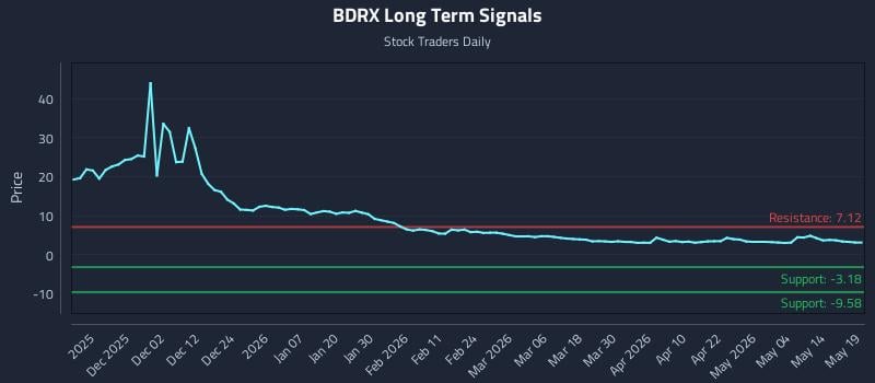 BDRX Long Term Analysis for May 20 2026