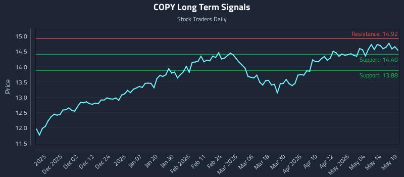 COPY Long Term Analysis for May 20 2026