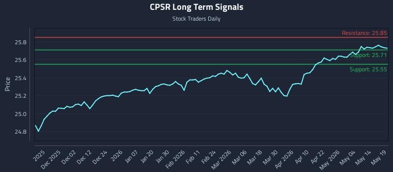 CPSR Long Term Analysis for May 20 2026 CPSR Long Term Analysis for May 20 2026