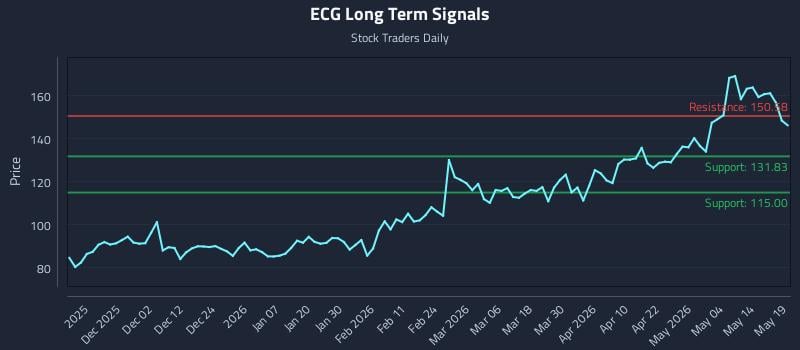 ECG Long Term Analysis for May 20 2026 ECG Long Term Analysis for May 20 2026