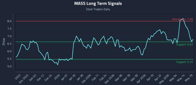 MASS Long Term Analysis for May 20 2026 MASS Long Term Analysis for May 20 2026