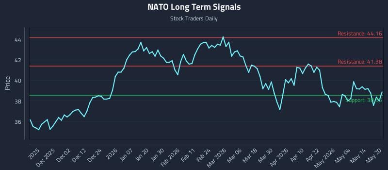 NATO Long Term Analysis for May 20 2026