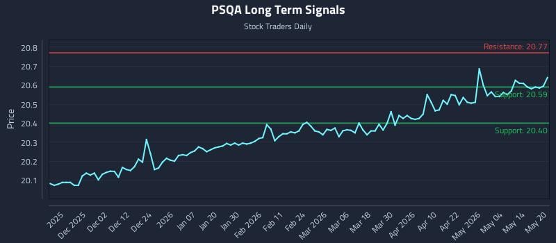 PSQA Long Term Analysis for May 20 2026 PSQA Long Term Analysis for May 20 2026