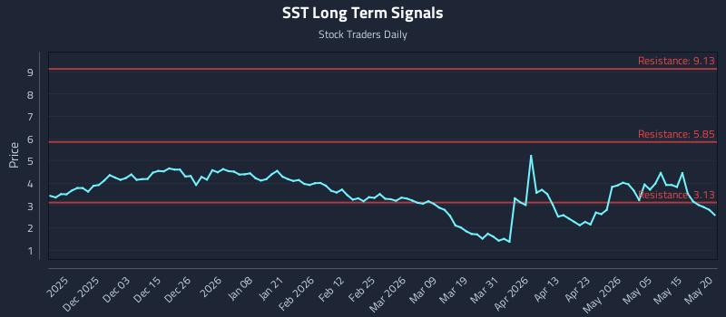 SST Long Term Analysis for May 21 2026 SST Long Term Analysis for May 21 2026