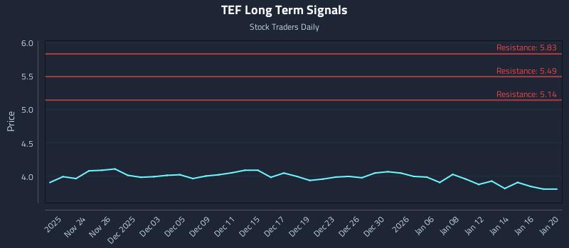 TEF Long Term Analysis for May 21 2026