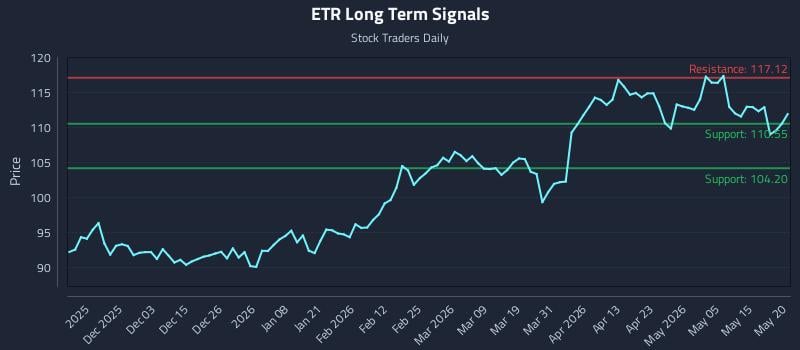 ETR Long Term Analysis for May 21 2026 ETR Long Term Analysis for May 21 2026