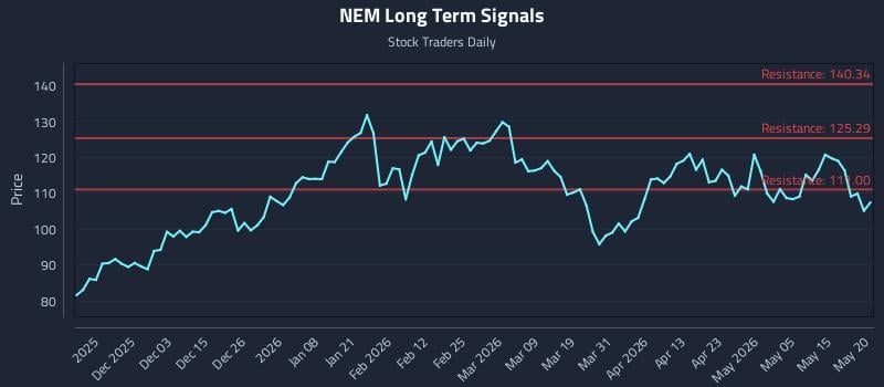 NEM Long Term Analysis for May 21 2026 NEM Long Term Analysis for May 21 2026