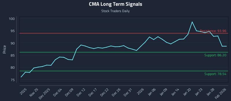 CMA Long Term Analysis for May 21 2026 CMA Long Term Analysis for May 21 2026