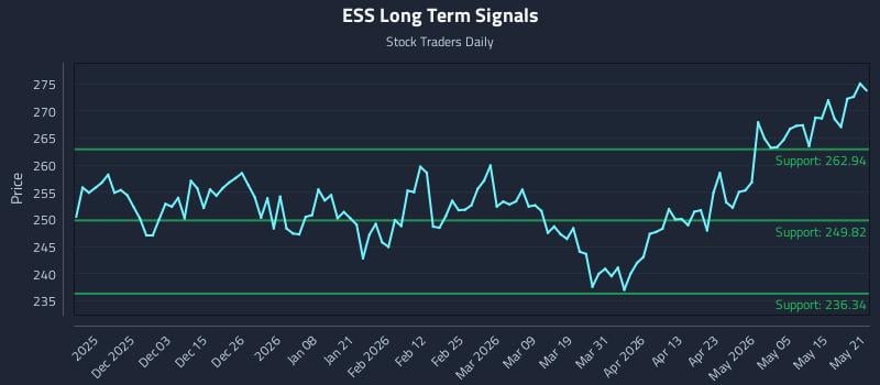 ESS Long Term Analysis for May 21 2026 ESS Long Term Analysis for May 21 2026