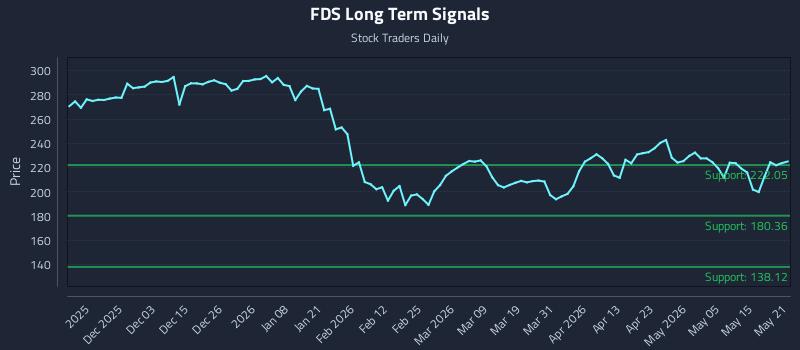 FDS Long Term Analysis for May 21 2026 FDS Long Term Analysis for May 21 2026