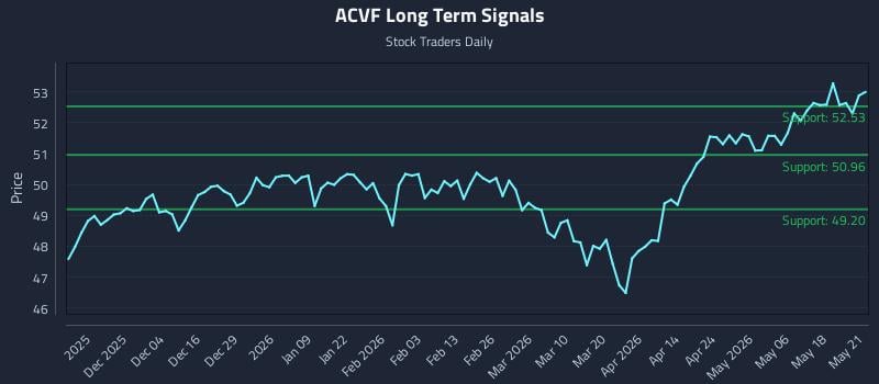 ACVF Long Term Analysis for May 22 2026 ACVF Long Term Analysis for May 22 2026