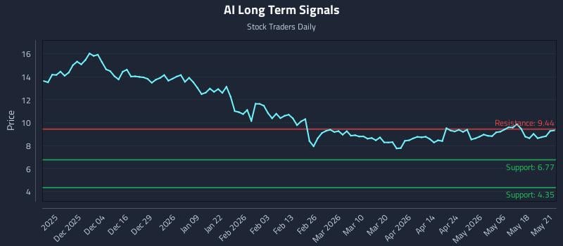 AI Long Term Analysis for May 22 2026 AI Long Term Analysis for May 22 2026