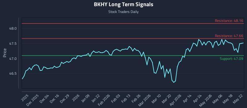 BKHY Long Term Analysis for May 22 2026 BKHY Long Term Analysis for May 22 2026