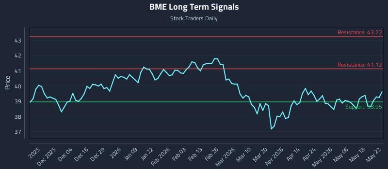 BME Long Term Analysis for May 23 2026 BME Long Term Analysis for May 23 2026